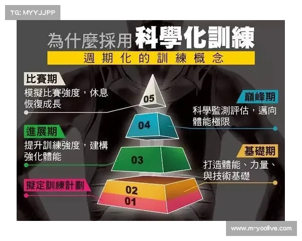 国足引进脑电波监测设备 科学调控训练负荷预防伤病 国足引进脑电波监测设备 科学调控训练负荷预防伤病